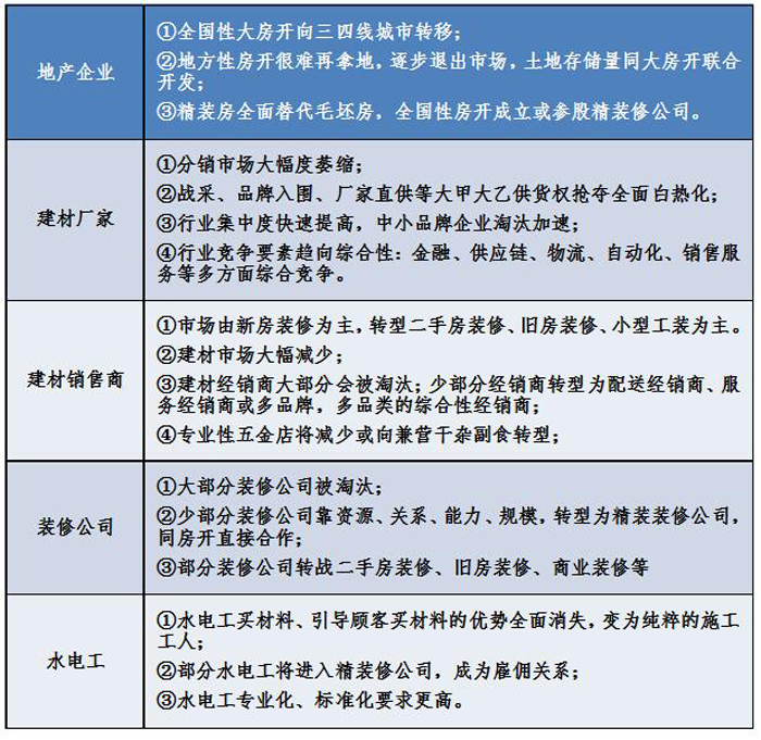 金牛管業(yè)市場調(diào)研