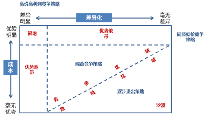 金牛管業(yè)高價高利潤競爭策略