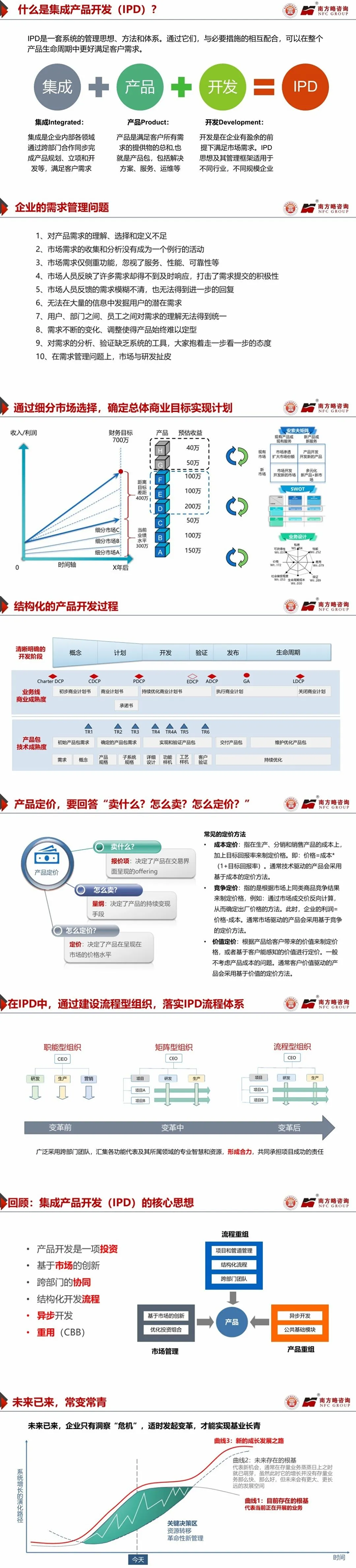 南方略咨詢?yōu)樯钲谑泻币瞬虝怼稑嫿ㄗ吭降腎PD研發(fā)管理體系》主題分享1